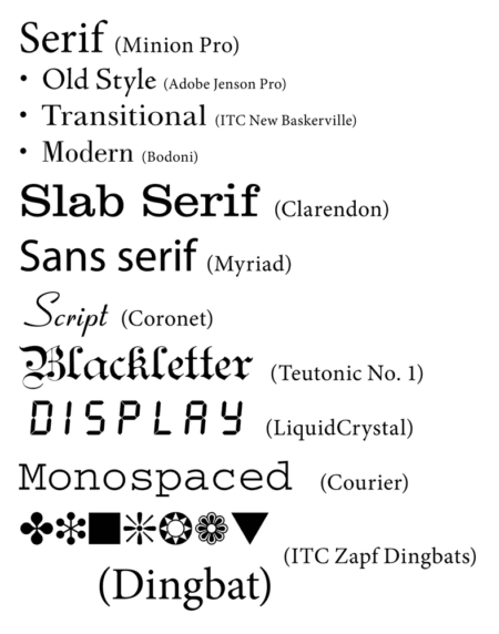 Font styles
